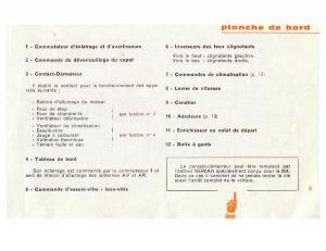 Peugeot-204-manuel-du-proprietaire page 5 min