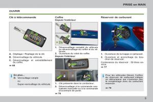 Peugeot-207-CC-manuel-du-proprietaire page 7 min