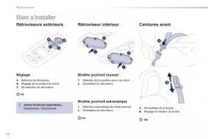 Peugeot-208-manuel-du-proprietaire page 14 min