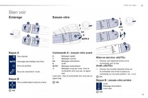 Peugeot-208-manuel-du-proprietaire page 15 min