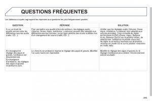 Peugeot-208-manuel-du-proprietaire page 295 min
