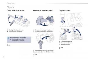 Peugeot-208-manuel-du-proprietaire page 8 min