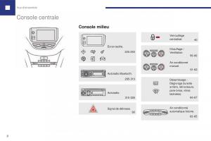 Peugeot-208-FL-manuel-du-proprietaire page 10 min