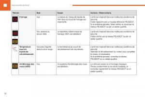 Peugeot-208-FL-manuel-du-proprietaire page 20 min