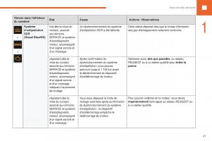 Peugeot-208-FL-manuel-du-proprietaire page 23 min