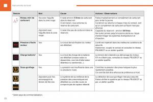 Peugeot-208-FL-manuel-du-proprietaire page 24 min