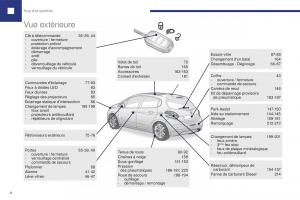 Peugeot-208-FL-manuel-du-proprietaire page 6 min