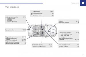 Peugeot-208-FL-manuel-du-proprietaire page 7 min