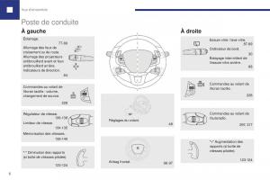 Peugeot-208-FL-manuel-du-proprietaire page 8 min