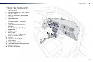 Peugeot-301-manuel-du-proprietaire page 11 min