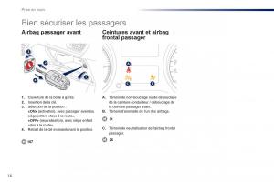 Peugeot-301-manuel-du-proprietaire page 18 min