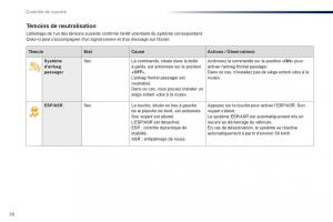 Peugeot-301-manuel-du-proprietaire page 28 min