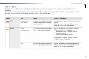 Peugeot-301-manuel-du-proprietaire page 29 min