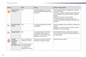 Peugeot-301-manuel-du-proprietaire page 32 min