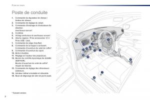Peugeot-301-manuel-du-proprietaire page 10 min