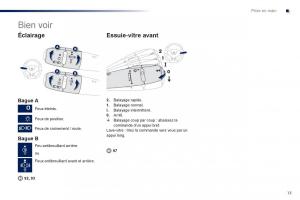 Peugeot-301-manuel-du-proprietaire page 15 min