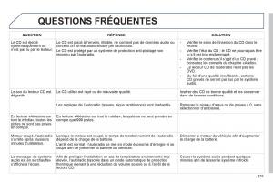 Peugeot-301-manuel-du-proprietaire page 223 min