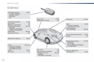 Peugeot-301-manuel-du-proprietaire page 224 min
