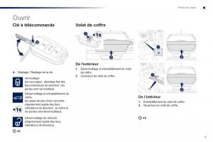 Peugeot-301-manuel-du-proprietaire page 7 min