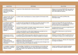 Peugeot-307-CC-manuel-du-proprietaire page 169 min