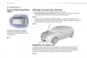 Peugeot-308-FL-manuel-du-proprietaire page 6 min