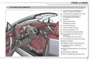 Peugeot-308-CC-manuel-du-proprietaire page 10 min