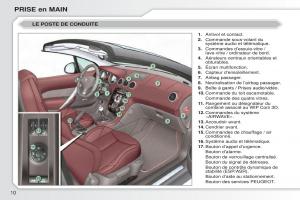 Peugeot-308-CC-manuel-du-proprietaire page 11 min