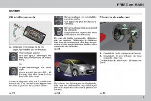 Peugeot-308-CC-FL-manuel-du-proprietaire page 7 min