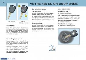 Peugeot-406-manuel-du-proprietaire page 15 min