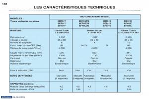 Peugeot-406-manuel-du-proprietaire page 160 min