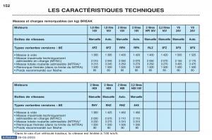 Peugeot-406-manuel-du-proprietaire page 164 min