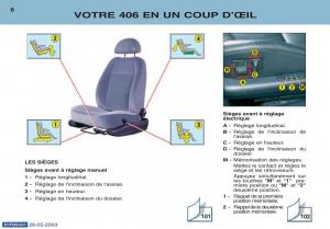 Peugeot-406-manuel-du-proprietaire page 17 min