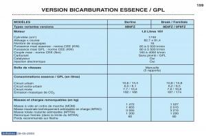 Peugeot-406-manuel-du-proprietaire page 171 min