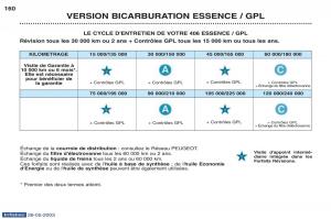 Peugeot-406-manuel-du-proprietaire page 172 min