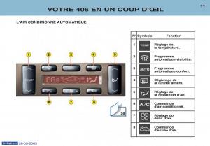 Peugeot-406-manuel-du-proprietaire page 22 min