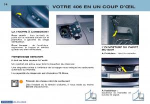 Peugeot-406-manuel-du-proprietaire page 25 min