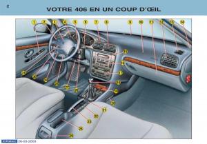 Peugeot-406-manuel-du-proprietaire page 13 min