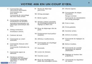 Peugeot-406-manuel-du-proprietaire page 14 min