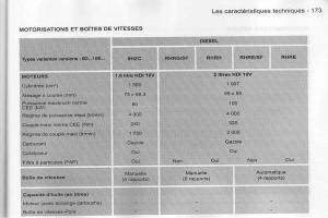 Peugeot-407-manuel-du-proprietaire page 174 min