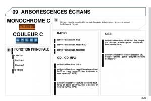 Peugeot-407-Coupe-manuel-du-proprietaire page 235 min