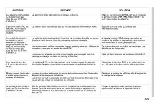 manual--Peugeot-407-Coupe-manuel-du-proprietaire page 239 min