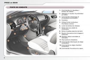 Peugeot-407-Coupe-manuel-du-proprietaire page 16 min
