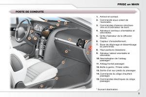 Peugeot-407-Coupe-manuel-du-proprietaire page 17 min