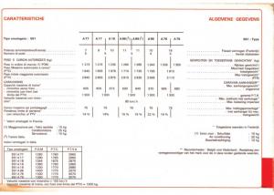 Peugeot-505-manuel-du-proprietaire page 145 min