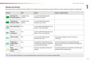 Peugeot-508-FL-manuel-du-proprietaire page 17 min