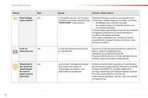 Peugeot-508-FL-manuel-du-proprietaire page 18 min