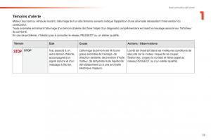 Peugeot-508-FL-manuel-du-proprietaire page 21 min