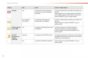 Peugeot-508-FL-manuel-du-proprietaire page 24 min