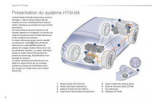 Peugeot-508-RXH-Hybrid-manuel-du-proprietaire page 6 min