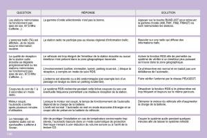 Peugeot-1007-manuel-du-proprietaire page 202 min